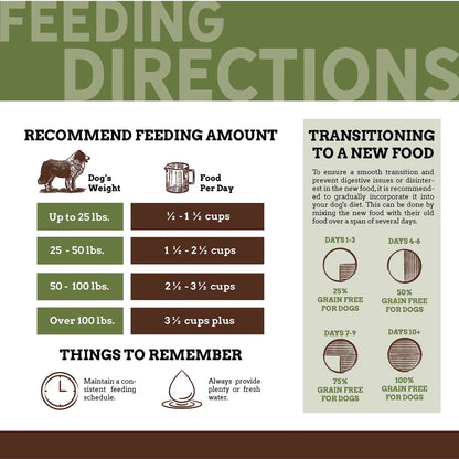 Country Vet NATURALS GRAIN FREE DOG 28-16% (30 pound)